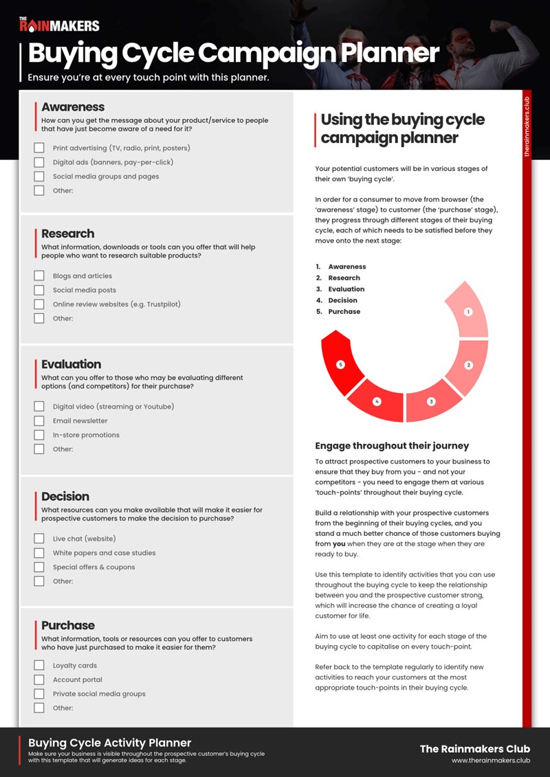 Buying Cycle Campaign Planner