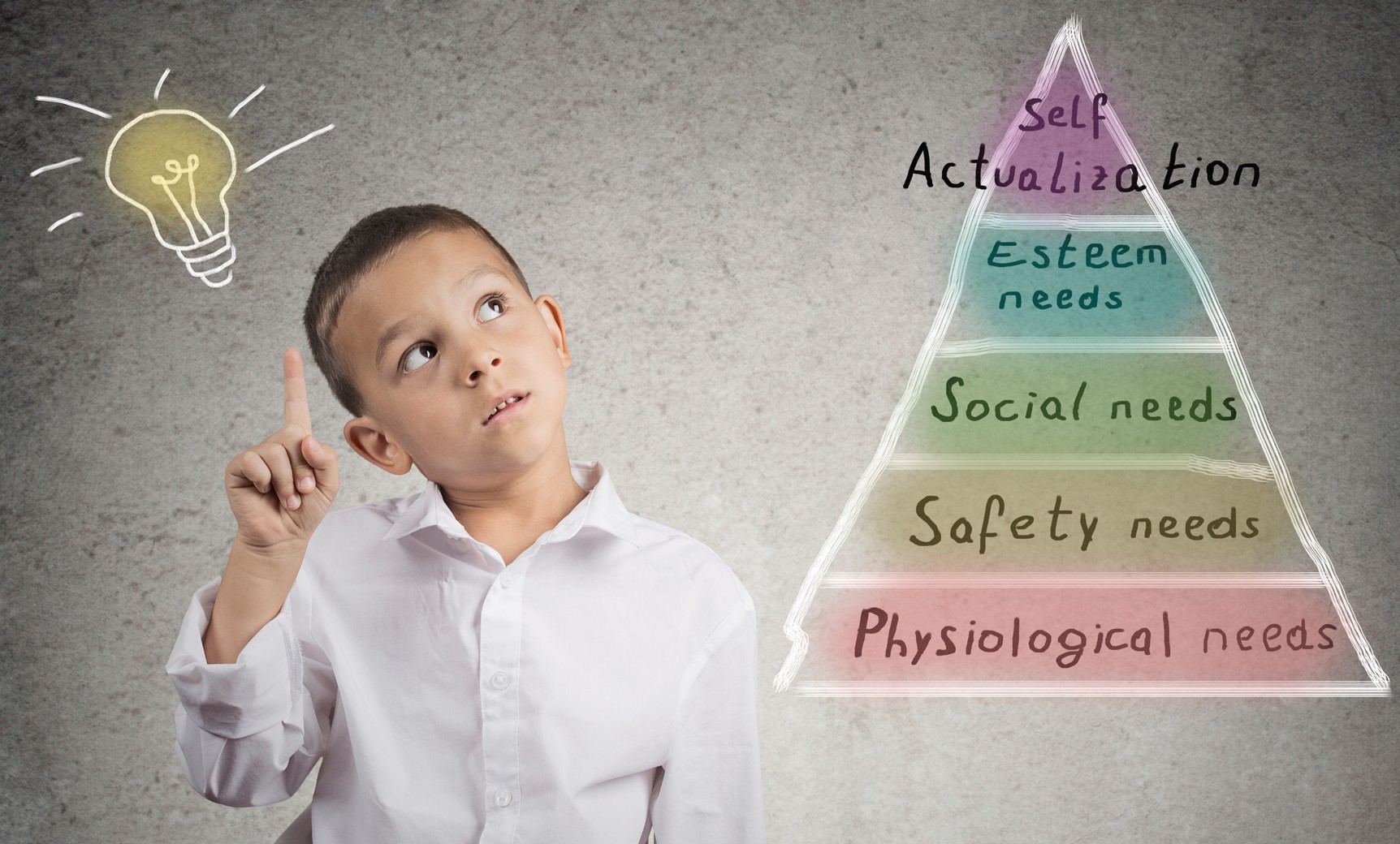 Using Maslow's Hierarchy of Needs to boost your business